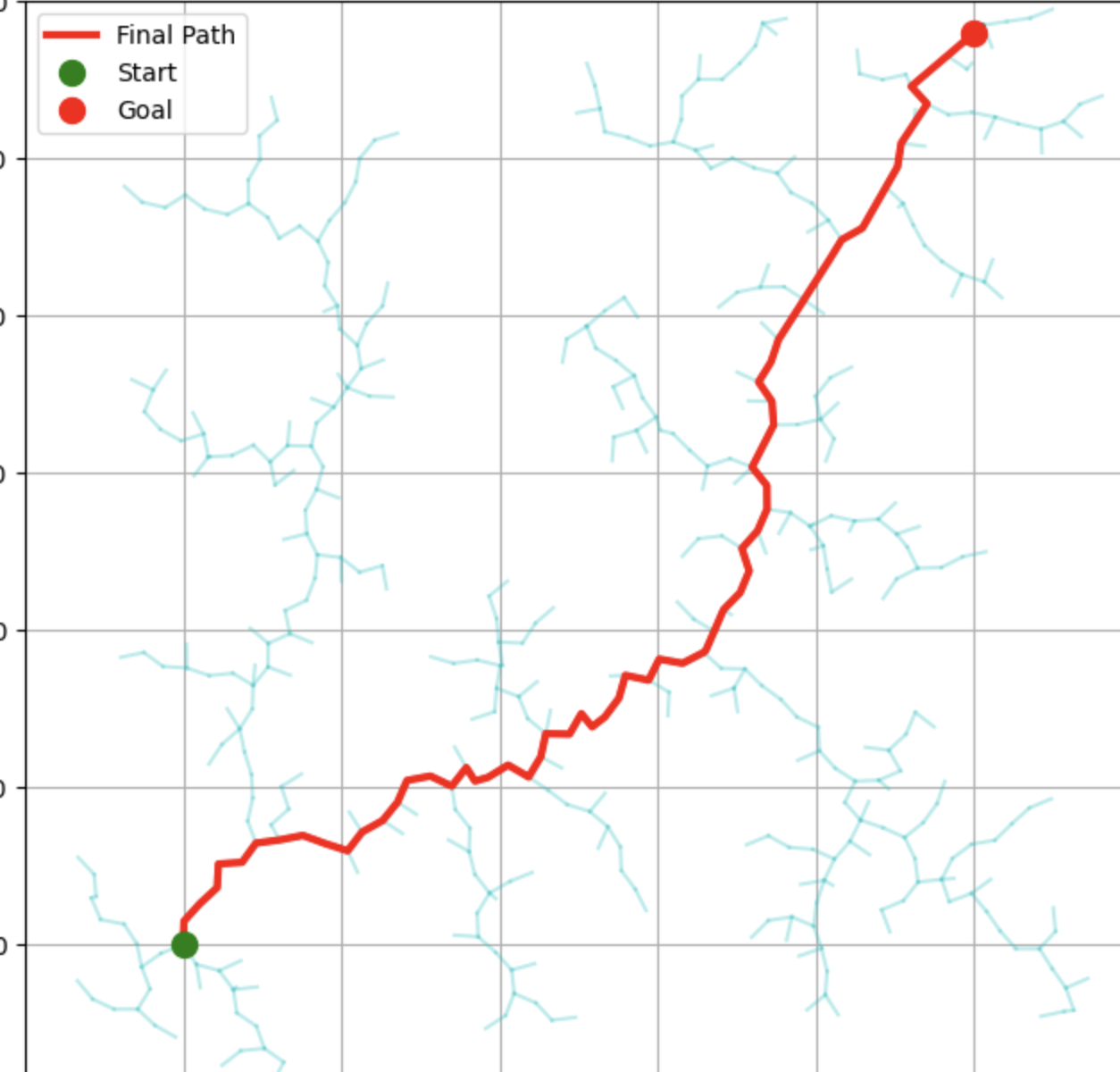 RL & Path Planning Algorithms (Gymnasium) demo