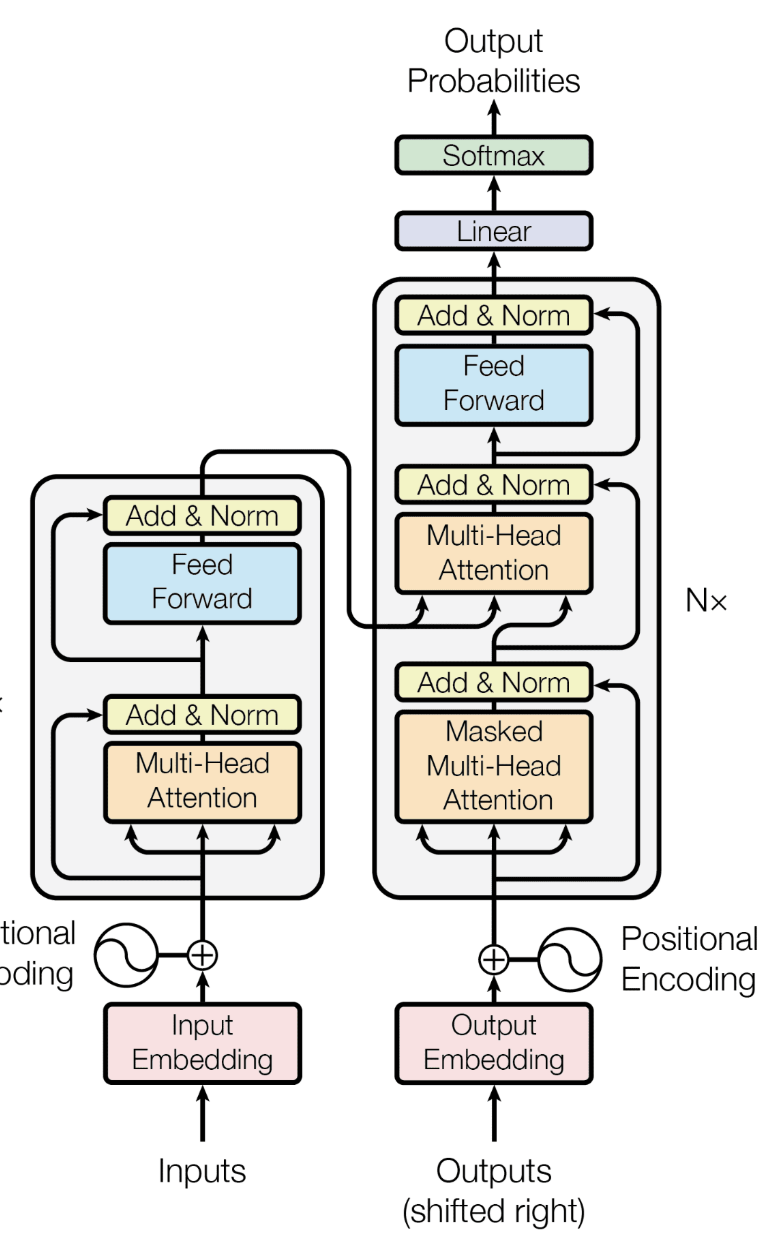 English–Chinese NMT with Transformer demo